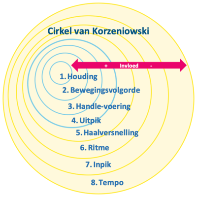 cirkel-van-korzeniowski